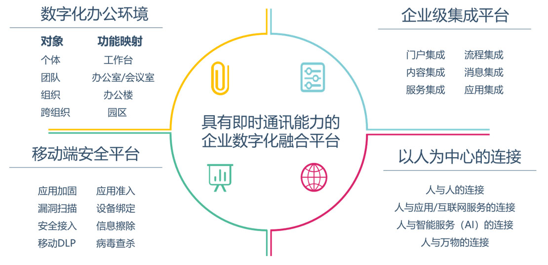 鉴黑担保网-数智化解决计划