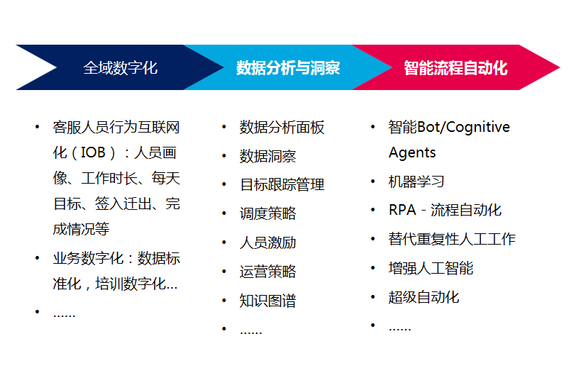 鉴黑担保网-数字化资产运营解决计划