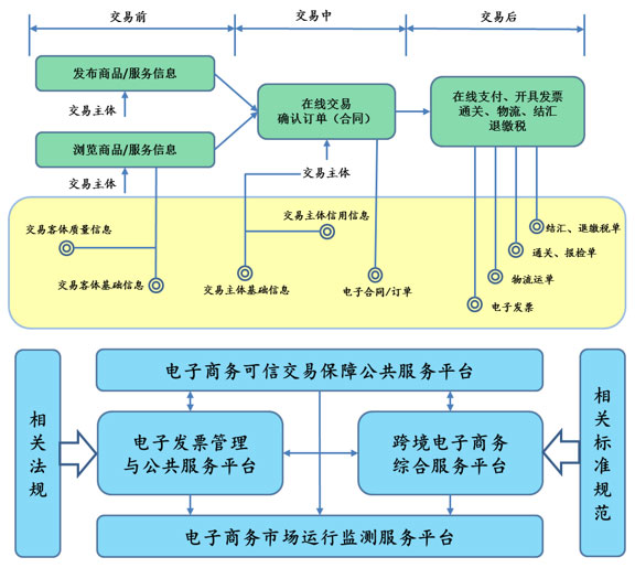 电子商务手艺-鉴黑担保网