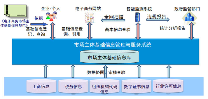 电子商务手艺-鉴黑担保网