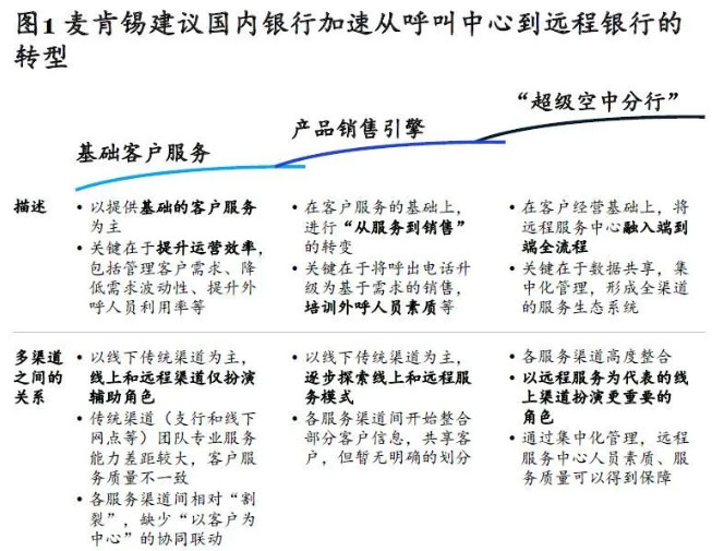 CallMiner新一代智能客服-鉴黑担保网