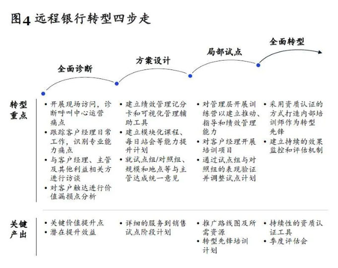 CallMiner新一代智能客服-鉴黑担保网
