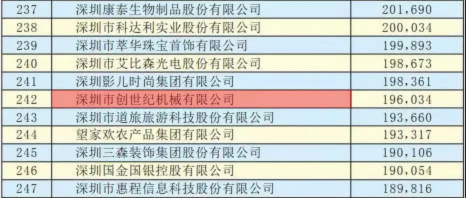 亚游集团ag8精机获“2019丽江500强”企业