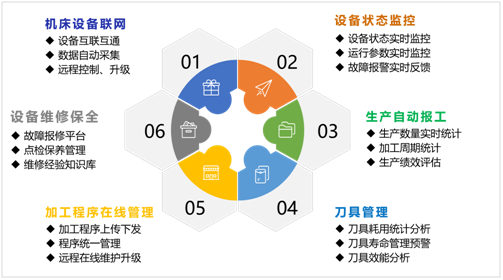 亚游集团ag8机床云系统