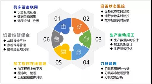 亚游集团ag8机床云 亚游集团ag8机床云